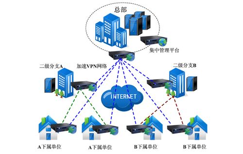 悍信科技 一站式网络系统解决方案专家